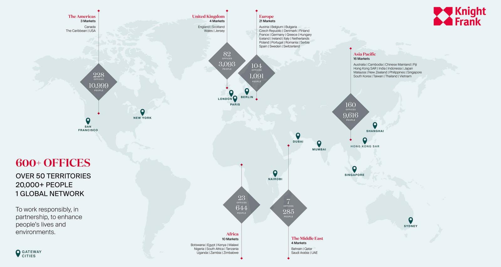 Knight Frank global network across more than 50 territories
